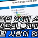 한국의 건설업에 20대는 없다. 인프라가 붕괴해도 토목 건설 공사할 청년이 없다. 외국인 노동자로..문제는 내수 시장에 돈이 말라버렸다 이미지