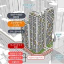 영진시장(A동) 이미지