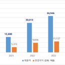 더나은티앤씨(주) 이미지