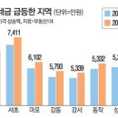 글로벌 경제뉴스(2015.10.29.목) 이미지