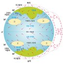 세계 지리를 보다 - 아테네, 델포이, 메테오라, 산토리니지중해성 기후의 선물 그리스 이미지