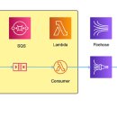 주식회사 고속정비 이미지