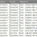 (주)진성전기 네이버블로그