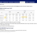 제주 246 | 🦎 도마뱀 운송 후기 &amp; 방법 김포 -&gt; 제주 ✈️