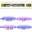 전자민원(G4C) 이용 안내 이미지