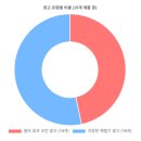 한국효모(주) | 맥주효모·비오틴 식품, 정말 모발에 도움이 될까?