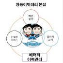 국제 밧데리 이미지