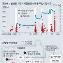 "포항지진 지열발전 탓"..수백억 국가배상 사태 오나?. 이미지