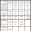 동일 노래연습장 네이버블로그