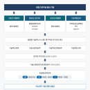 시선파트너즈 이미지