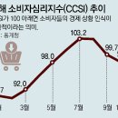 그냥 심심해서요. (24964) 코스피 2300 붕괴, 환율 10.3원 급등 이미지