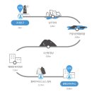 제주 올레길 16코스 이미지