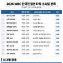 아시안게임 사회인야구 논란이 웃긴점 (장문) 이미지