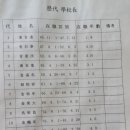 서후초교 이미지