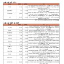(주)위드글로벌 이미지