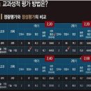 노개명수학신선생입시학원 | KNS어학원 설명회 후기 : 의대 입시 로드맵 with 성재윤 소장