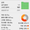 다이어트 일기 21일차, 헬스 운동하면서 챙겨먹는 영양제들(성인남자 영양제)