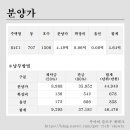 산울동_산울초중학교 이미지