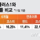 에스케이하이닉스(주) - 14483 | 에스케이하이닉스(주)