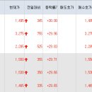 키스톤엔지니어링 이미지