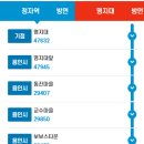 구미보보스 이미지