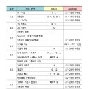 홈앤고