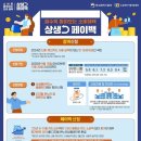 &#34;카드 더 쓰면 30만원 환급&#34;…9월부터 &#39;상생페이팩&#39; 시행 이미지