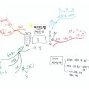 조선시대 마인드맵 이미지