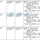 씨에스씨산업 이미지