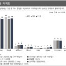 리서치앤리서치
