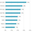 러시아의 우크라이나 침공이 세계 에너지 안보에 주는 함의 러시아 / 우크라이나 Yevhen Anhel Institute for Eco 이미지