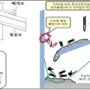 (주)동우이앤씨 이미지