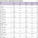 엘에스2 이미지