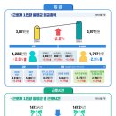 제이앤엘인사노무컨설팅 - 동작구 노량진로 10 | 제이앤엘인사노무컨설팅