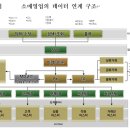 류-컨설팅 이미지