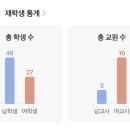 신혼부부 갈아타고싶은 아파트 찜해두기 : 분당 한솔마을 6단지(입지 분석, 리모델링 현황, 이주시기...