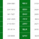 서울대학약국 이미지