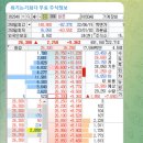해성에너지 이미지