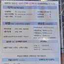 어시장진주점 | 마산 어시장 맛집 보생삼 | 마산어시장 가성비 훌륭한 보쌈정식 솔직후기 (단체회식 가족외식 추천)