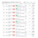 다산푸르지오플루리움공인중개사사무소 네이버블로그