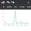 낭만세탁 이미지