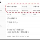 대화도시가스 주식회사 이미지