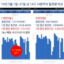 Sunny1태양광발전소 네이버블로그