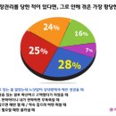 어장관리 이미지