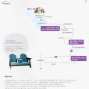 오션빌펜션 이미지