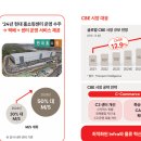 롯데글로벌로지스 공모주 분석