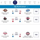 240807 KBO 프로야구 경기 결과 이미지