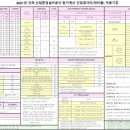 정산설비조경