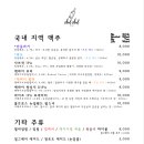 비스트로출출 이미지