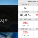 양지드림부동산중개사무소 이미지